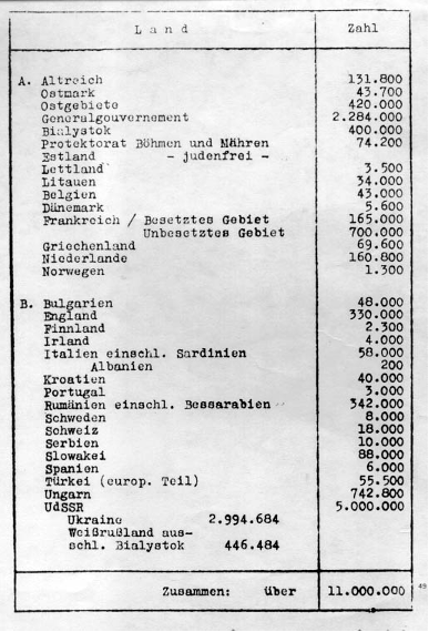 La lista degli ebrei da sopprimere per la soluzione finale suddistinti per regioni geografiche di provenienza